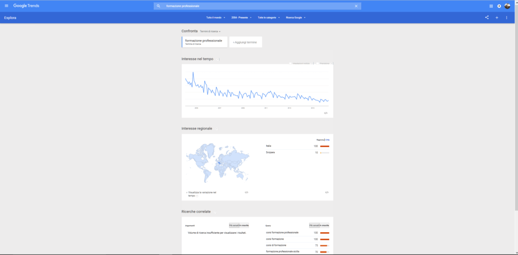 Esempio di una ricerca su Google Trends